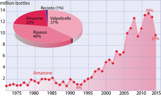 ValpolicellaProduction